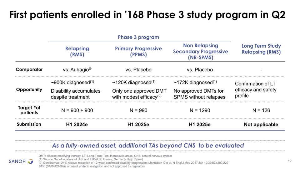 Slide 12